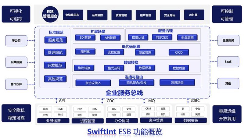 小程序开发趋势：打造更丰富便捷的移动生活